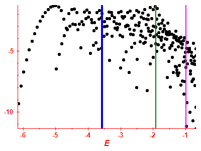 Strength function log